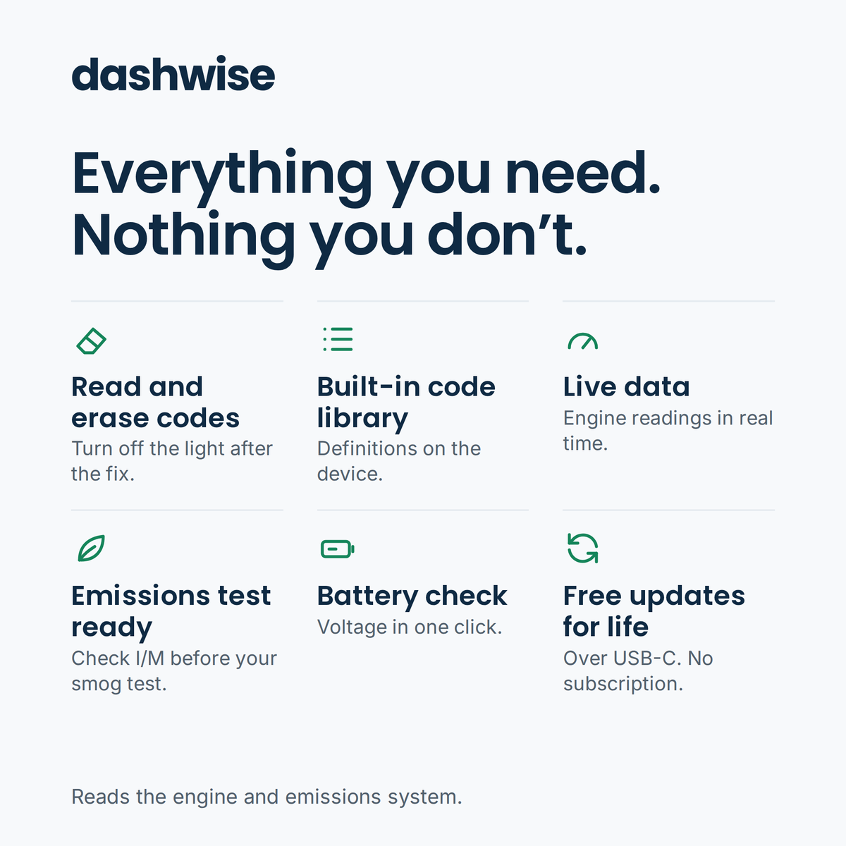Dashwise OBD2 Scanner for Check Engine Light